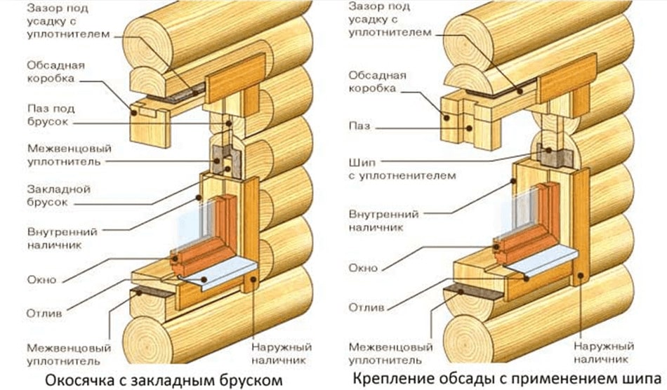 Обсада чистовая фото