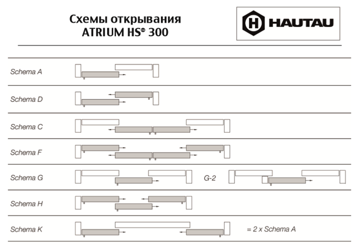 Hautau primat fl 190 схема сборки